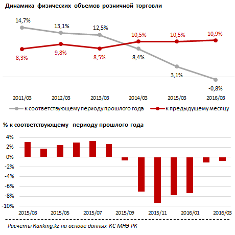 авто на металлолом в Мостовик