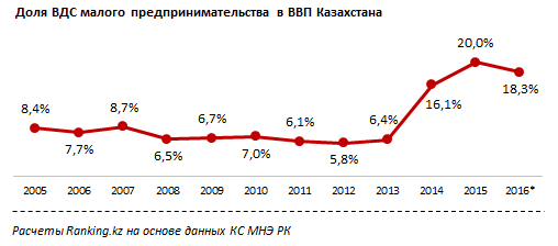 Юридическая консультация по вопросу списания бензина на предприятиях казахстана казахстана Юридическая консультация по вопросу списания бензина на предприятиях казахстана казахстана