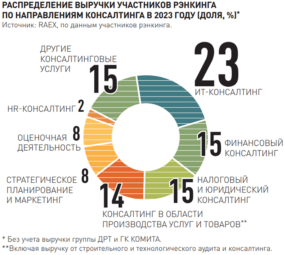 Новости. Казахстан. Транспорт