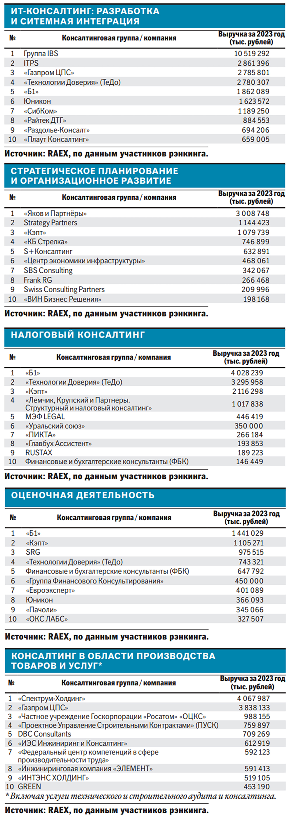 Новости. Казахстан. Транспорт