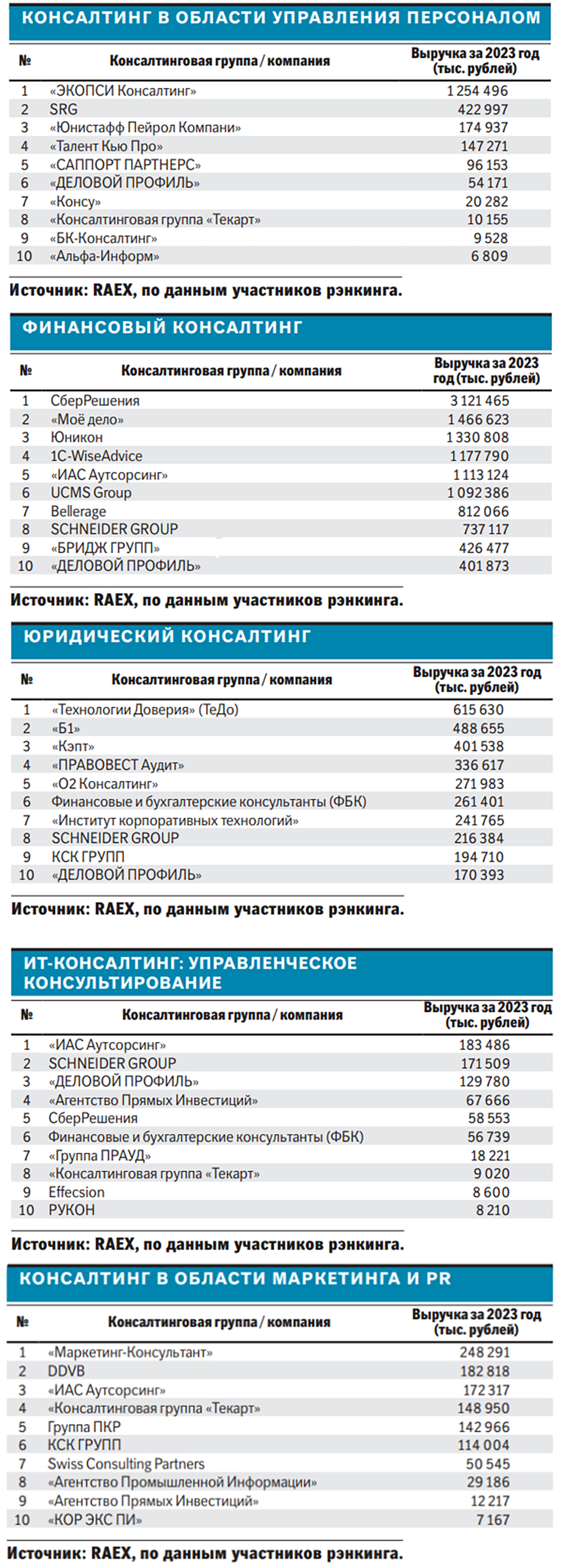 Новости. Казахстан. Транспорт