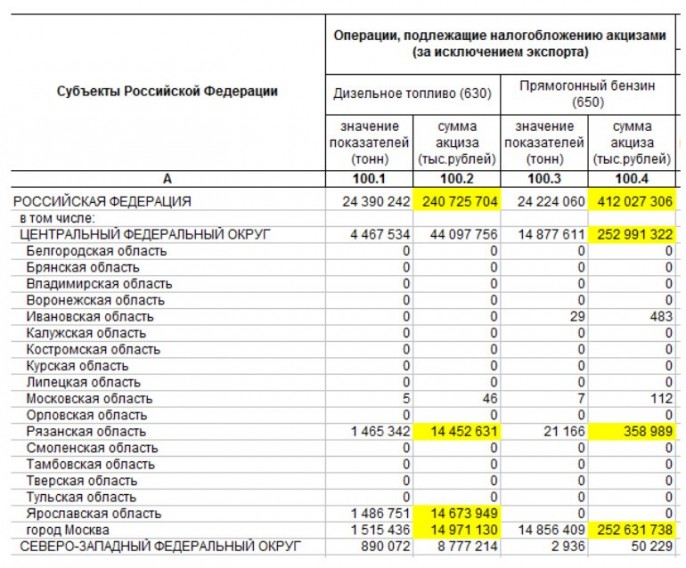 Calaméo - Література про Одеську область за рік