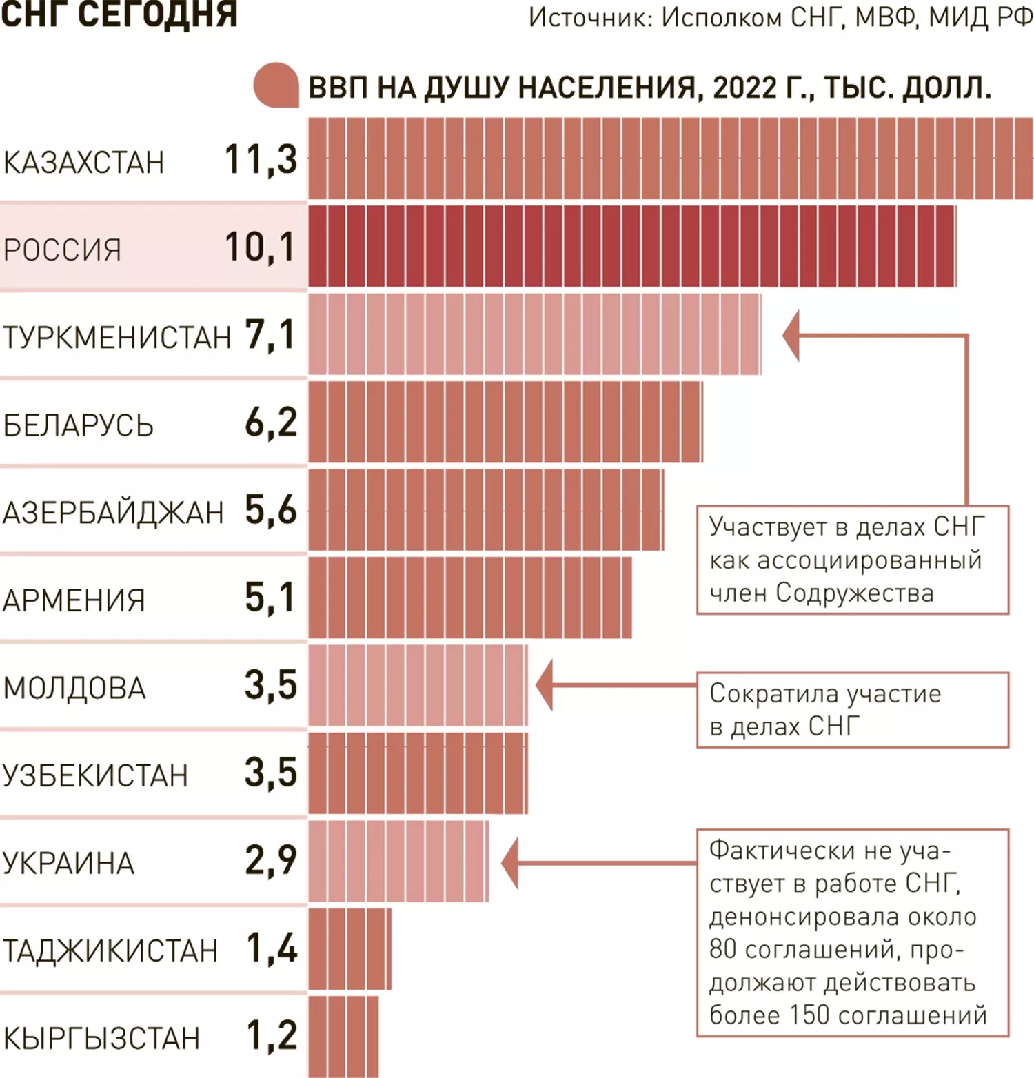 Новости. Казахстан