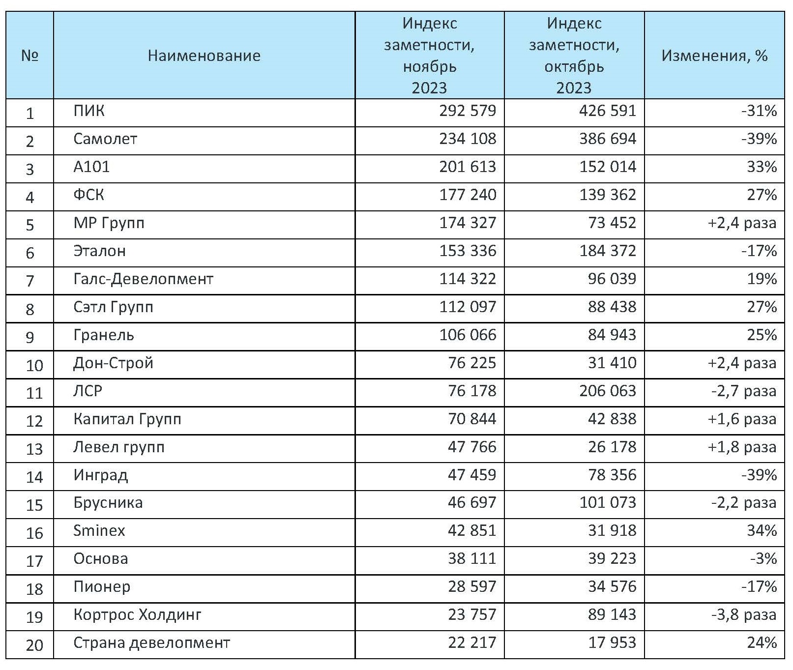 Приватизация, инвестиции