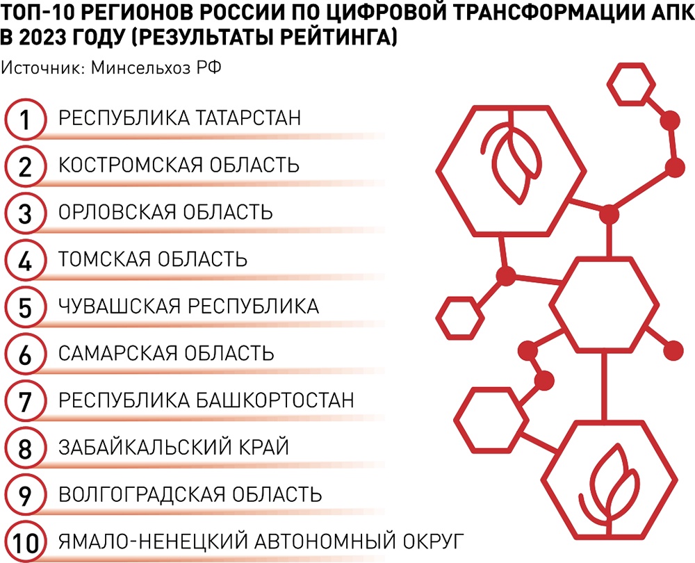 Приватизация, инвестиции