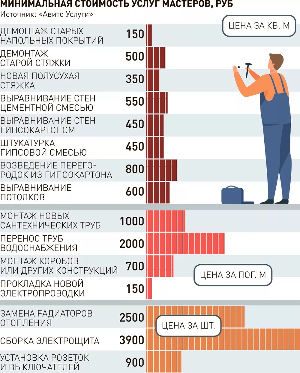 Новости. Казахстан