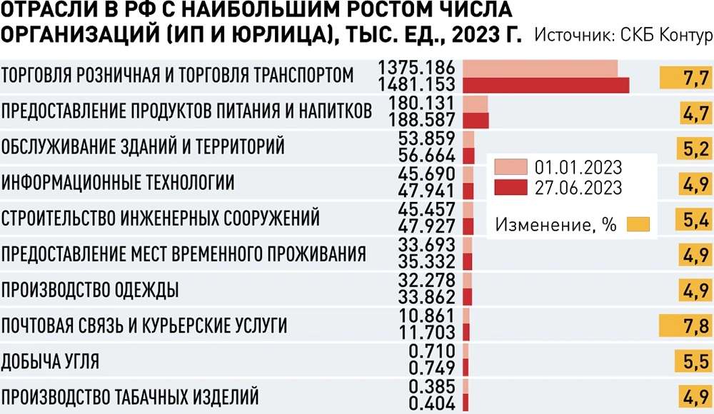 ВЪЕЗДНОЕ & (НЕ)ВЫЕЗДНОЕ - астонсобытие.рф