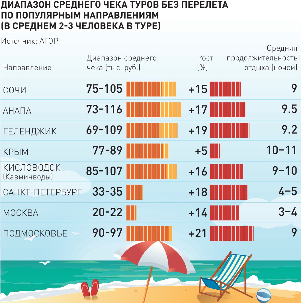 Новости. Казахстан. Транспорт