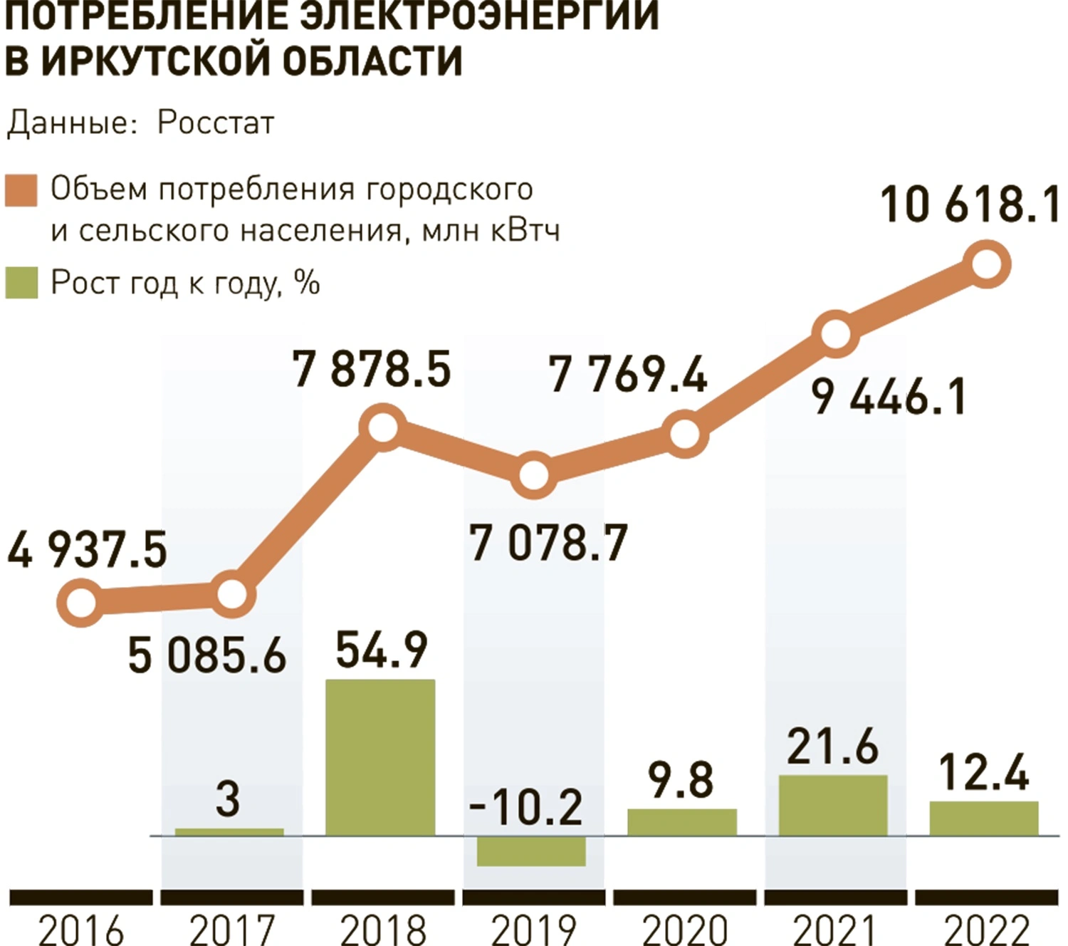 Новости. Казахстан