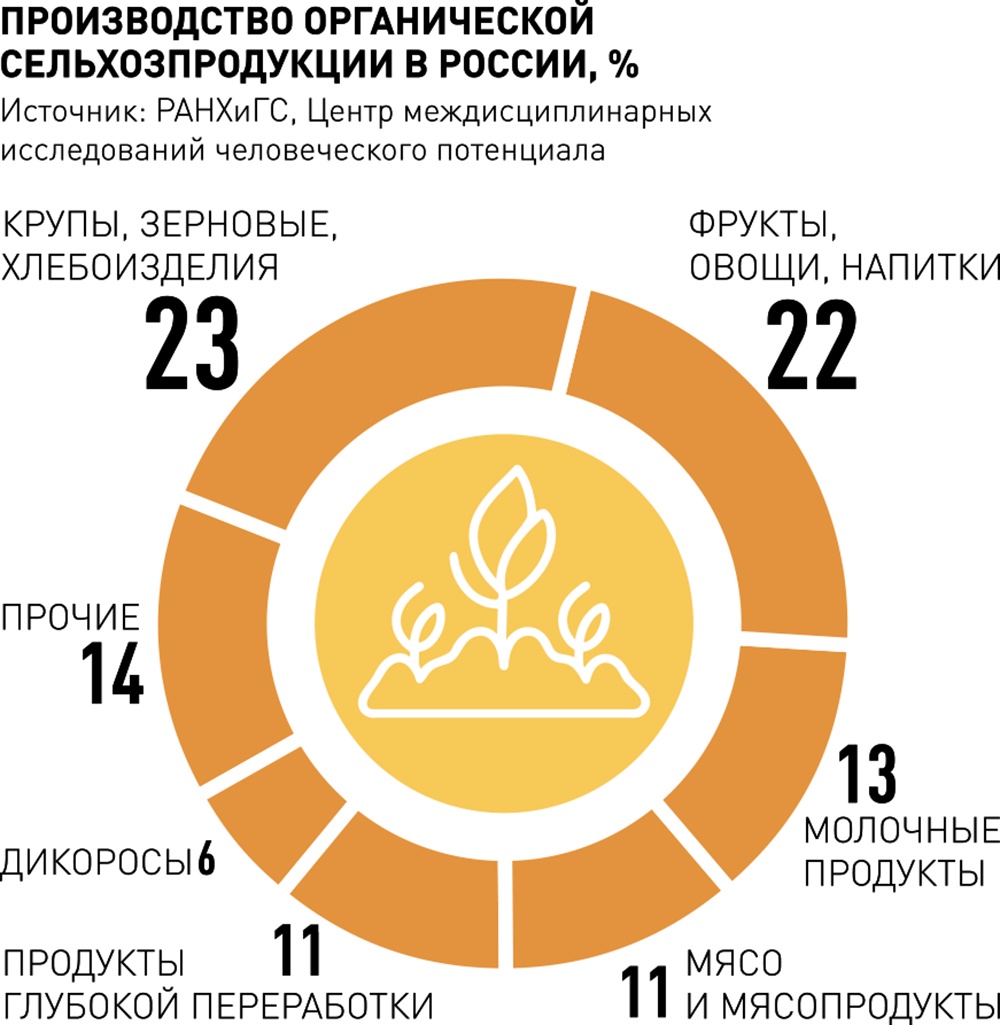 Приватизация, инвестиции