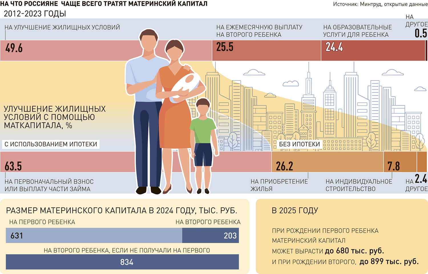 Новости. Казахстан. Недвижимость, строительство