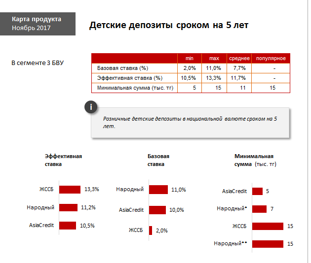 Альфа банк вклады на сегодня. В каких банках Казахстана можно открыть детский депозит.