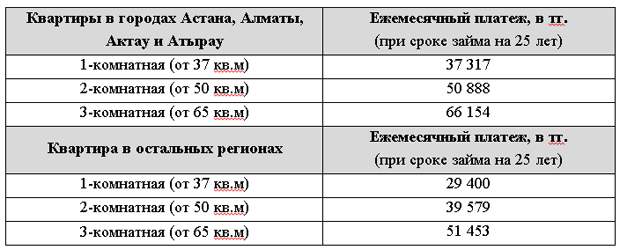 Актау программа