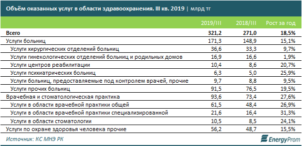 Уровень казахстана. Уровень здравоохранения в странах мира 2019. Рейтинг стран по уровню здоровья их жителей. Уровень здоровья населения мира. Какое место занимает Казахстан по медицине в мире.