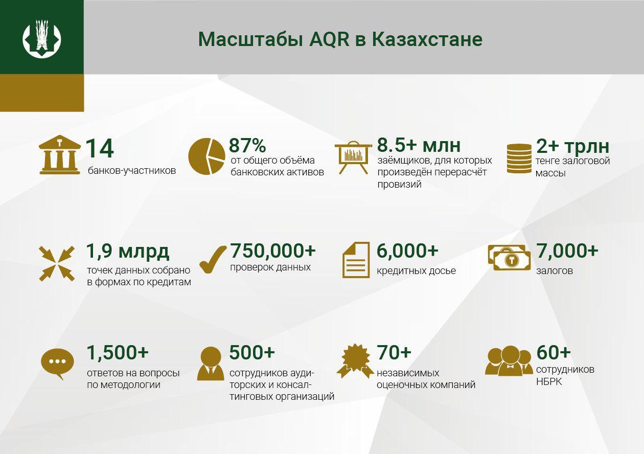 Карта российского банка в казахстане