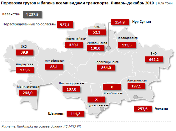 Грузоперевозки кз по казахстану. Автомобильный транспорт Казахстана. Перевозки в Казахстан. Грузовые перевозки ЖД транспортом в РК 2020. Вид транспорта в перевозке груза, статистика.