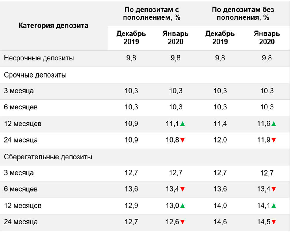 Карта казахского банка для россиян