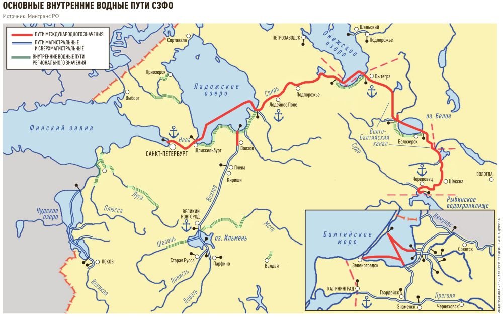 Карта водного транспорта россии