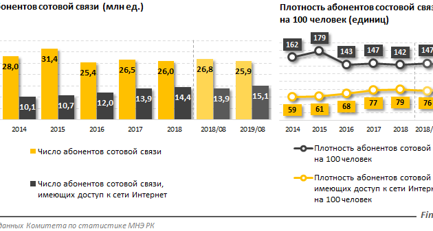 Количество абоненты сотовой связи. Рынок сотовой связи в России 2019. Телекоммуникационный рынок. Рынок телекоммуникаций доли.